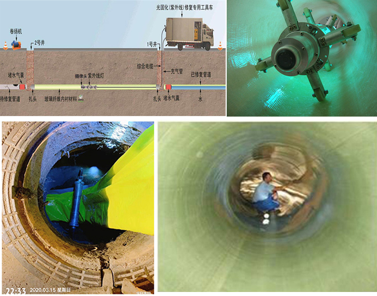 三穗UV-CIPP内衬修复