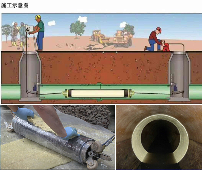 三穗管道局部点状修复